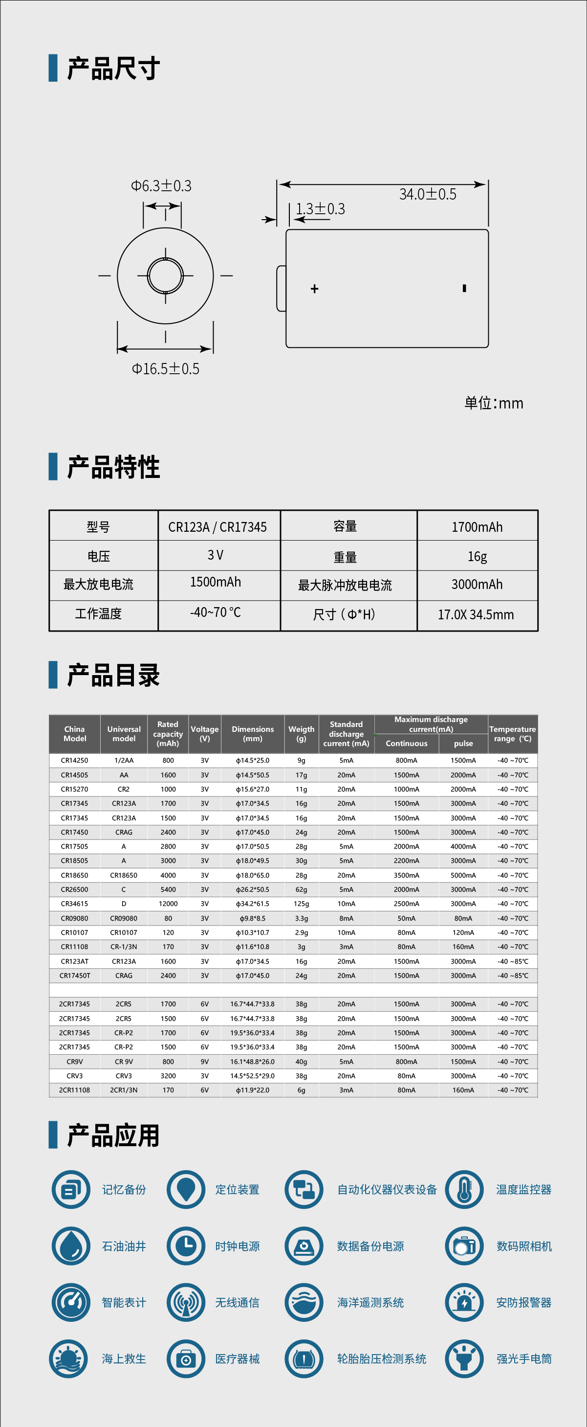 锂锰电池详情 CR123A 1700 CN.jpg